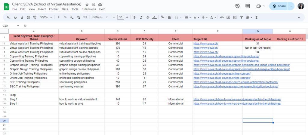 data of keyword research for seo client (SOVA)